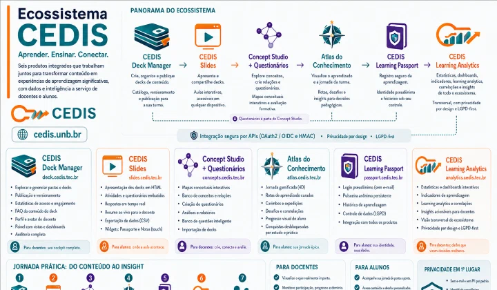 Project illustration: CEDIS Ecosystem
